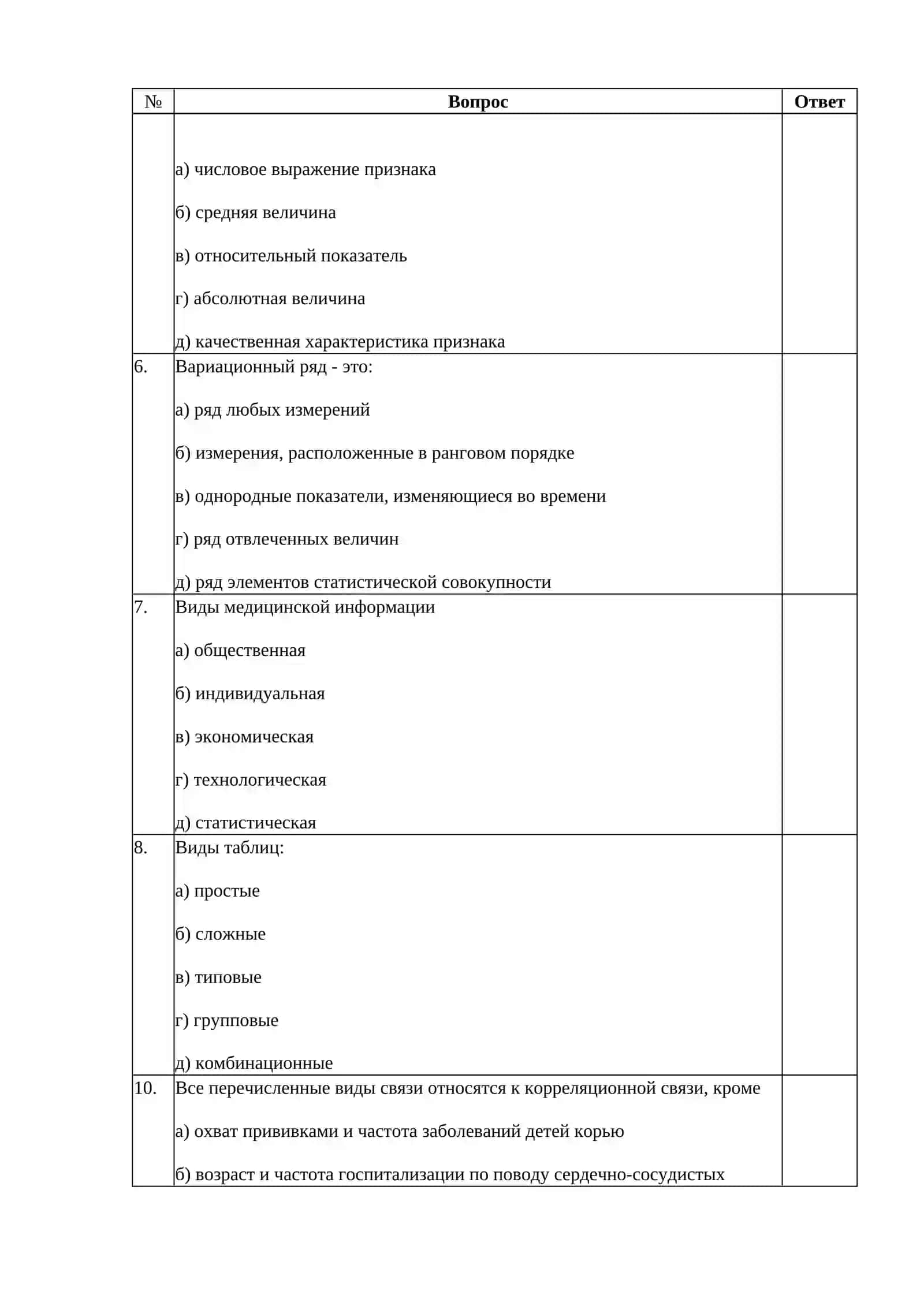 Тесты по медицинской информатике 2