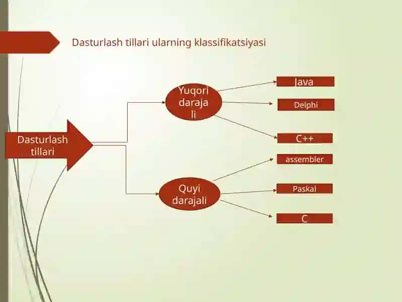 Yuqori darajali dasturlash tillari interpretatorlar va kompilyatorlar 2