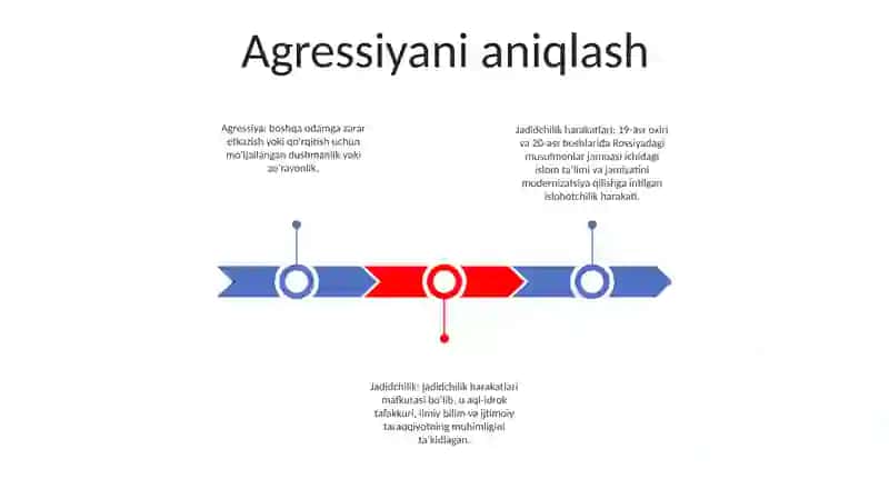 Jadidchilik Harakatlari 2