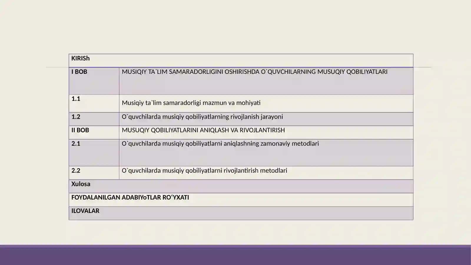 Musiqiy ta`lim samaradorligini oshirishda o`quvchilar musuqiy qobiliyatlarini aniqlash va rivojlantirish usullari 2