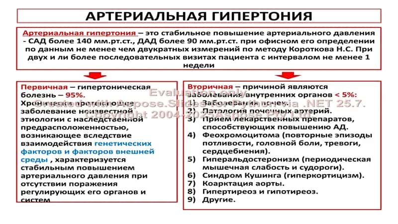 АРТЕРИАЛЬНАЯ ГИПЕРТОНИЯ 2