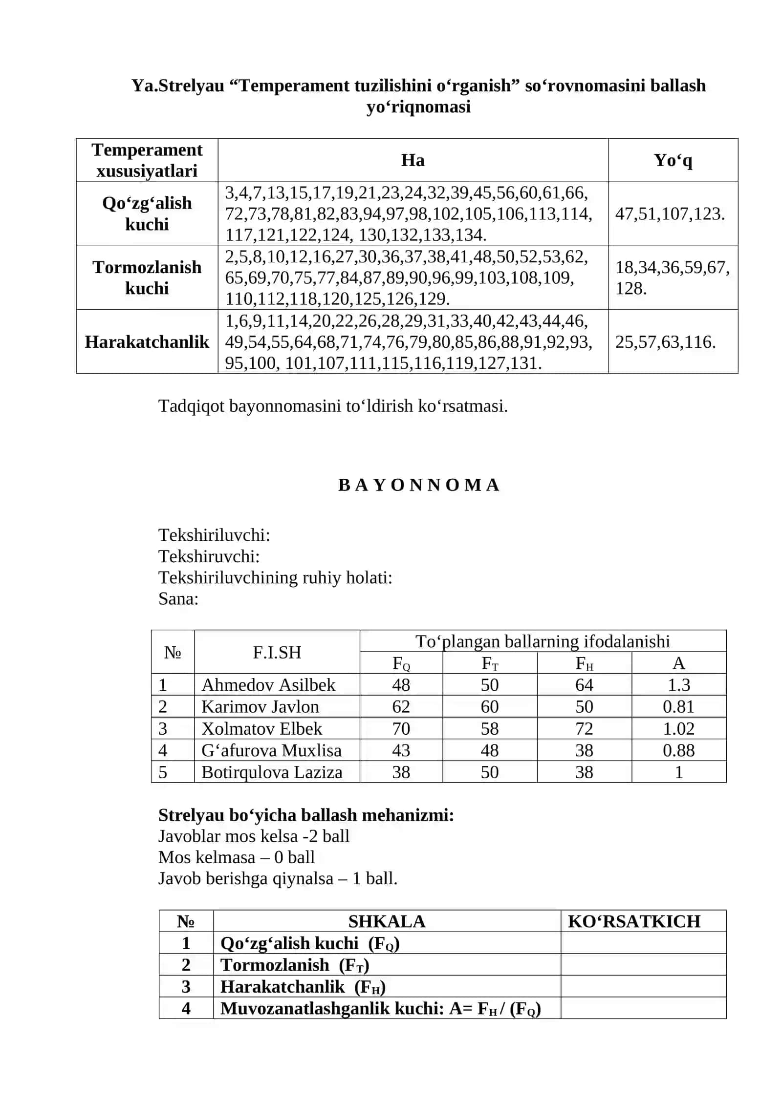 Shaxsning temperament xususiyatlarini tadqiq qilish 2