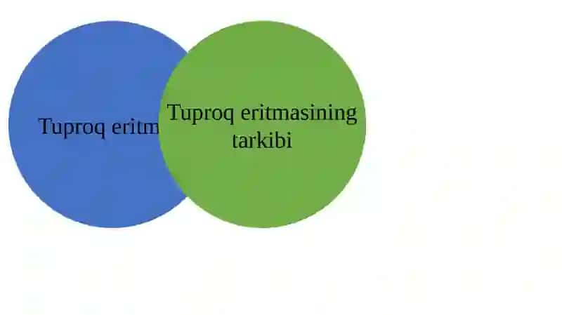 Tuproq eritmasi 2