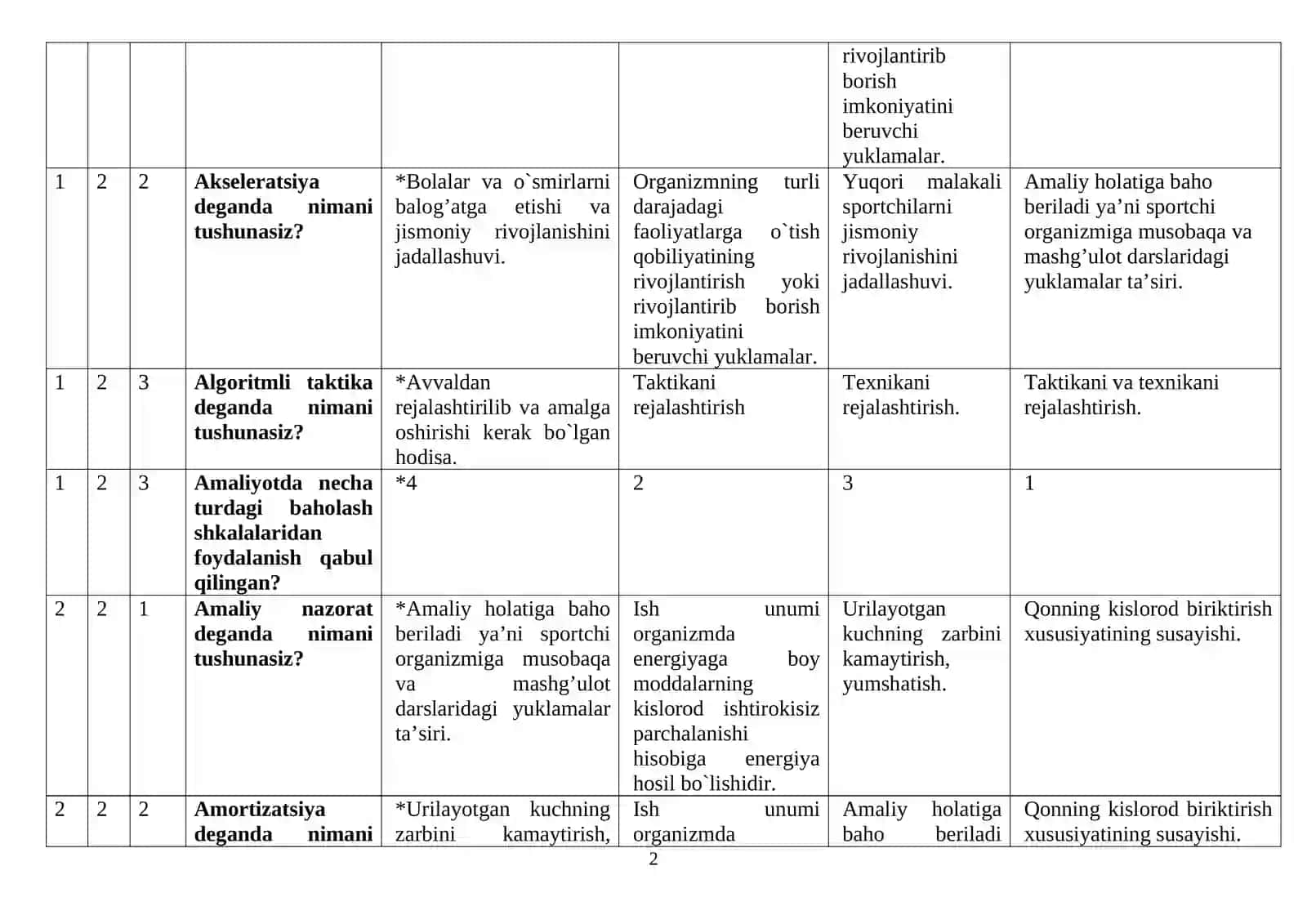 “Jismoniy mashqlar fiziologiyasi va biomexanikasi” fanidan attestasiya test savollari va javoblari 2