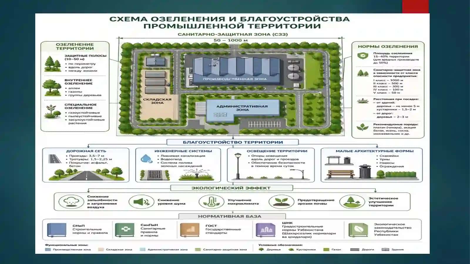 Саноат ҳудудларини кўкаламзорлаштириш ва ободонлаштириш 2