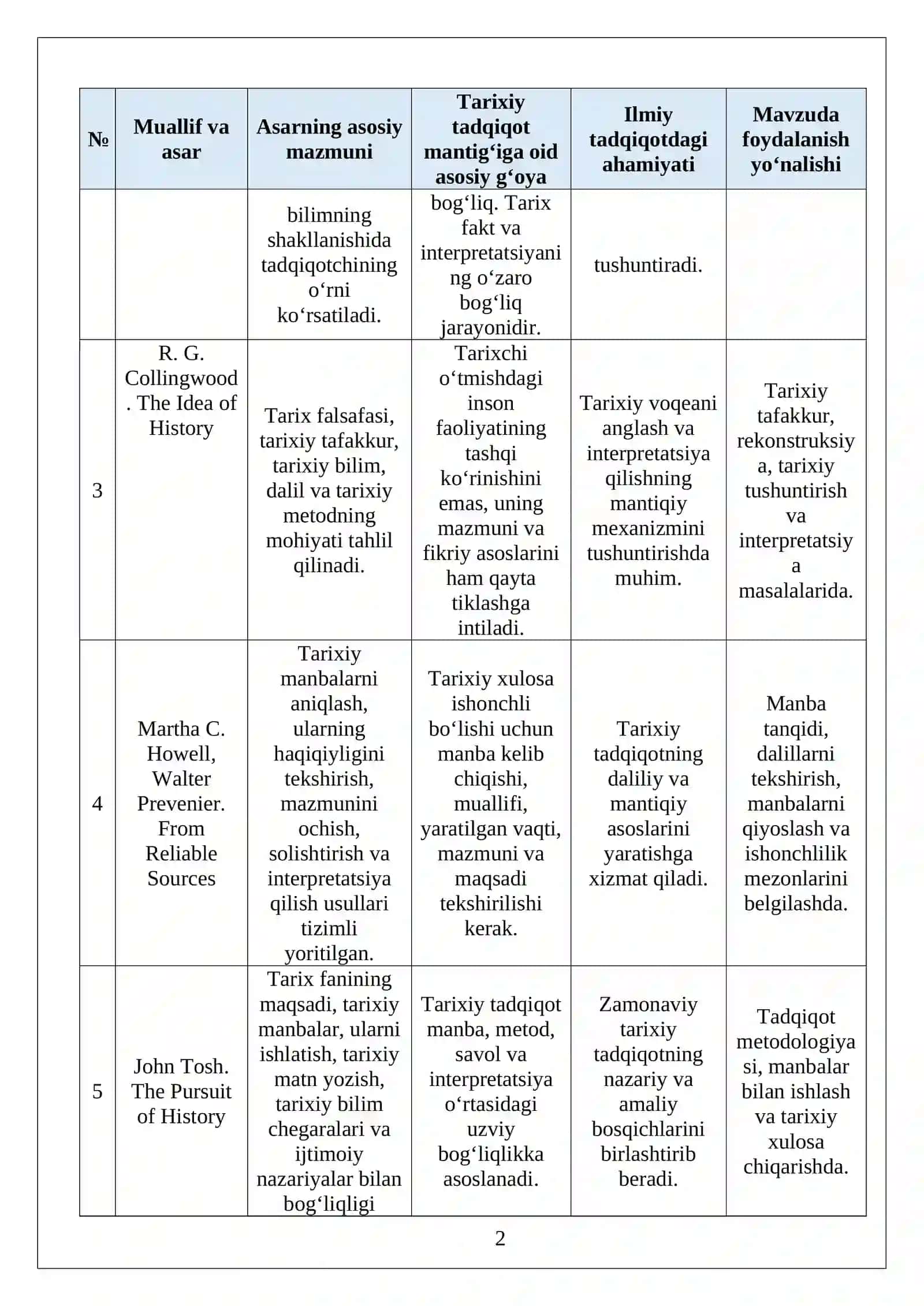 TARIXIY TADQIQOT MANTIG‘I MAVZUSIGA OID ADABIYOTLAR SHARHI 2