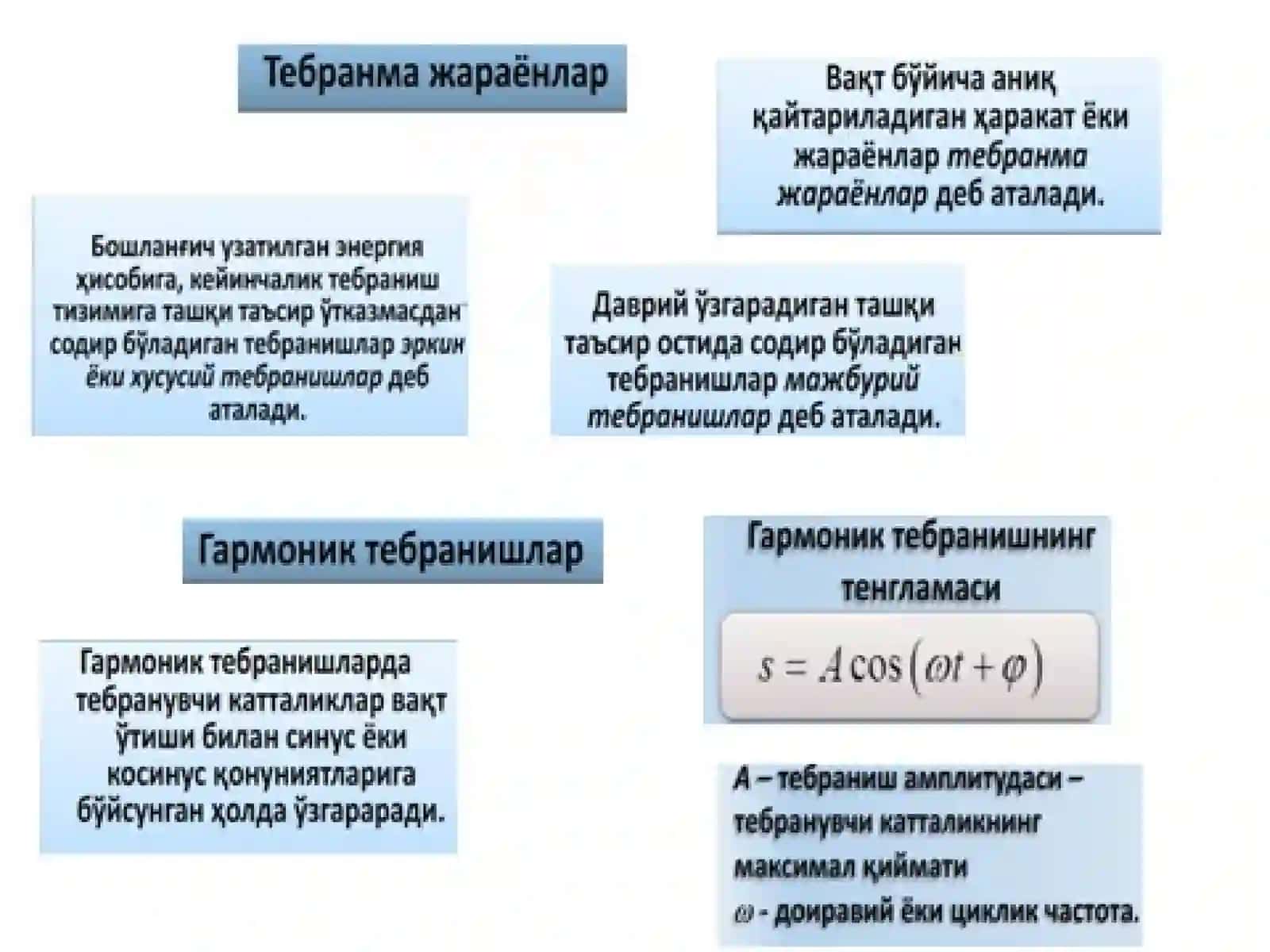Tebranish va to’lqinlar. Akustika. Gidrodinamika qonunlari chi 2