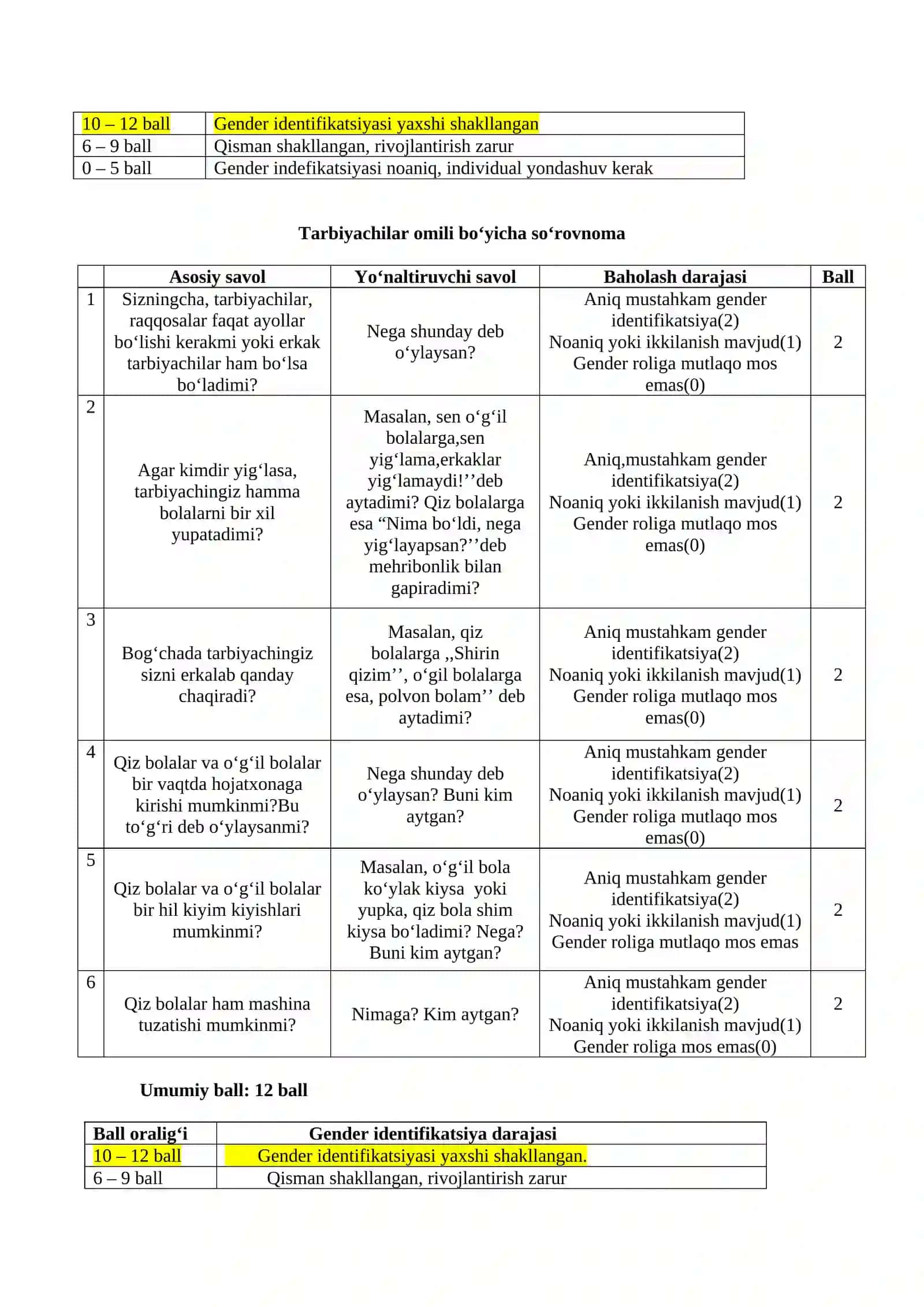GENDER IDENTIFIKATSIYANI SHAKLLANGANLIK DARAJASINI ANIQLOVCHI OMILLAR: DIAGNOSTIK  SO‘ROVNOMA – TESTI 2