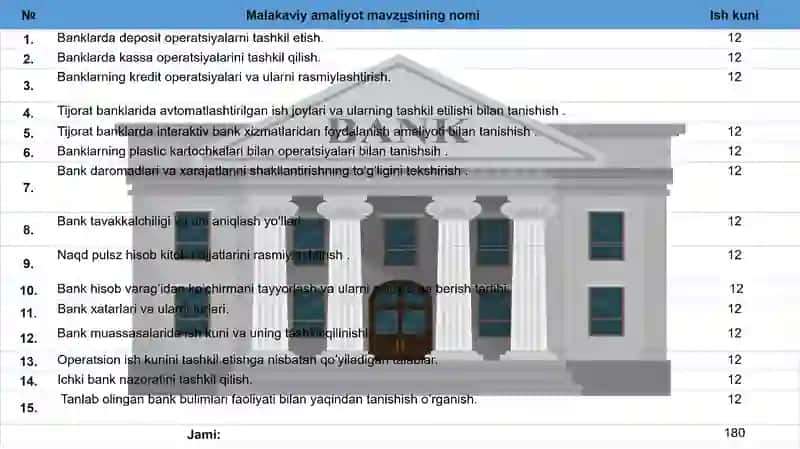 Banklarda Depozit operatsiyalarni tashkil qilish 2