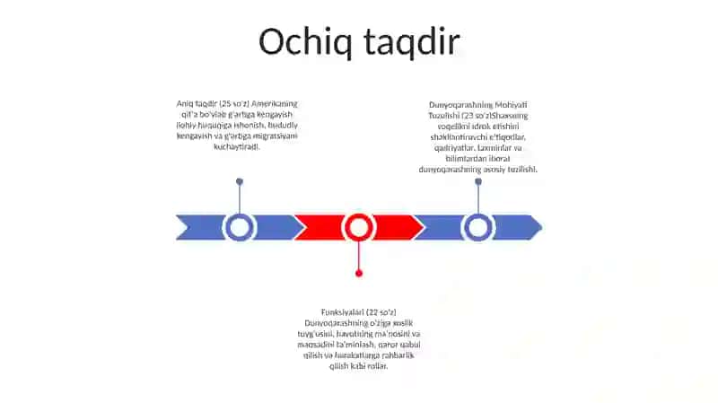Dunyoqarashning Mohiyati Tuzulishi Va Asosiy Funksiyalari Haqida 2