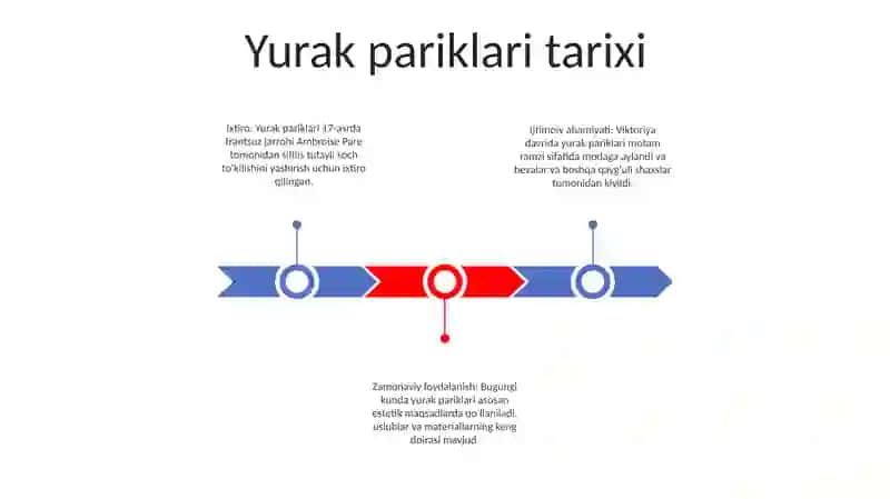 Yurak Paroklari 2