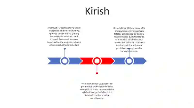 O‘zbekistonda Elektrlashtirish Istiqbollari 2