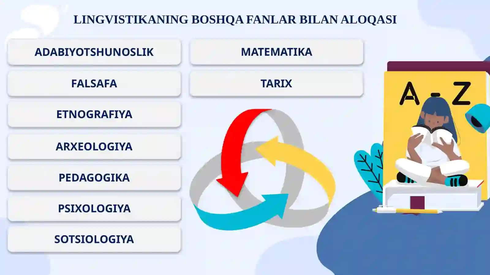 O‘ZBEK TILSHUNOSLIGI 2