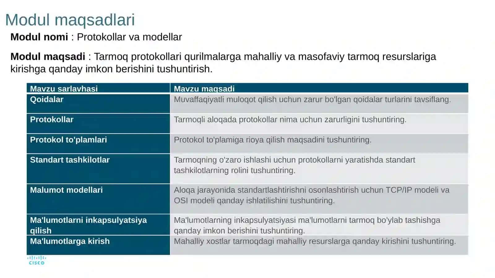 Protokollar va modellar 2