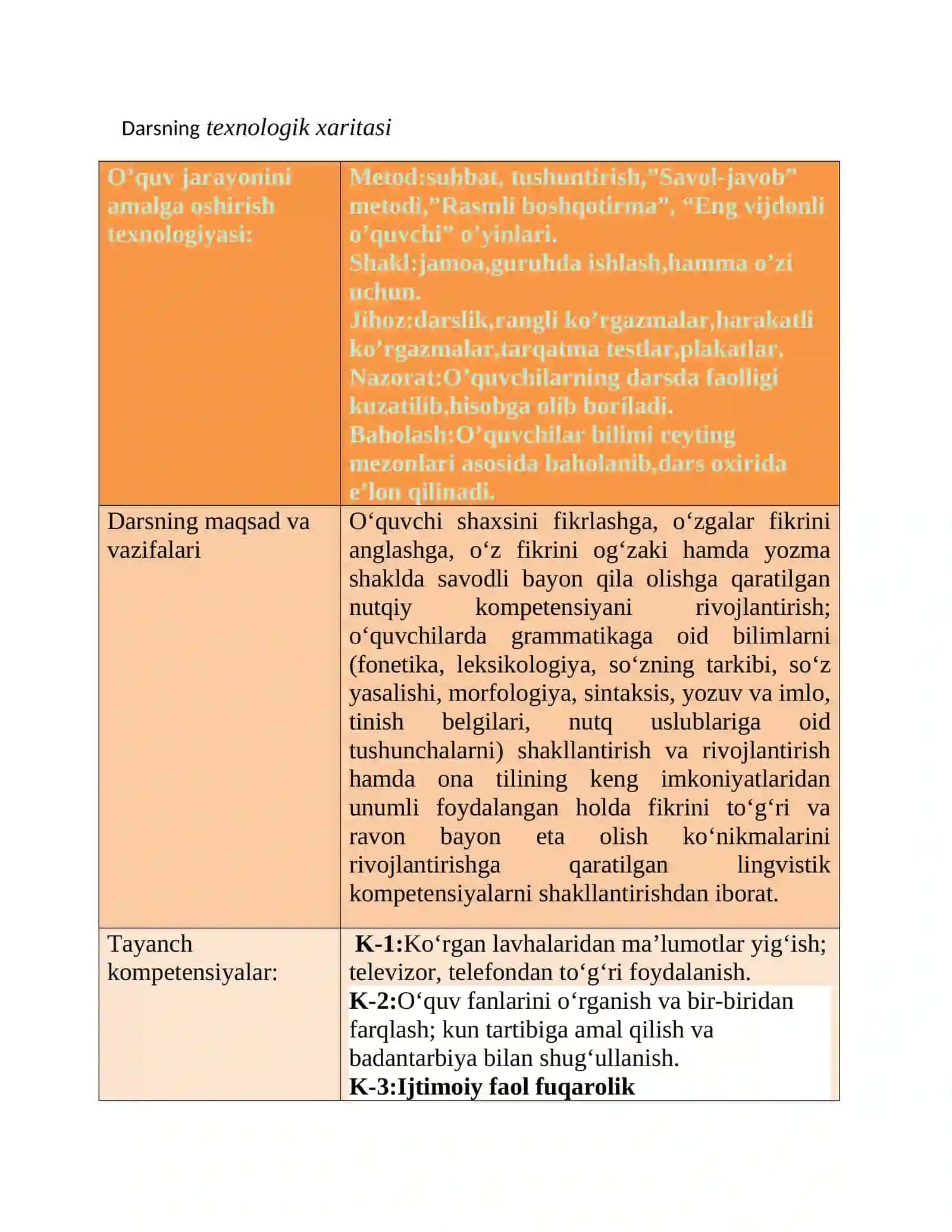 7-sinf Texnologiya fanidan Ko'ylak va uning turlari mavzusida ochiq dars ishlanma 2