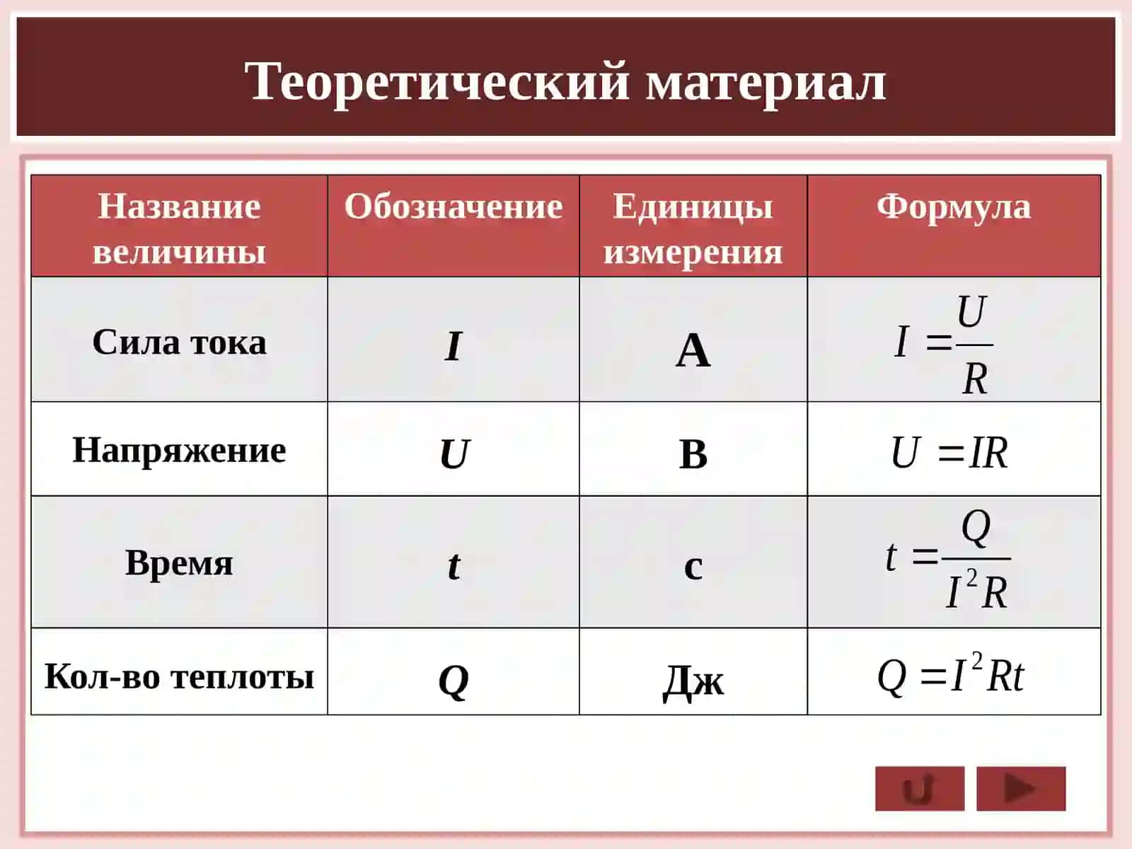 Fizika - Joul-Lens qonuni 2