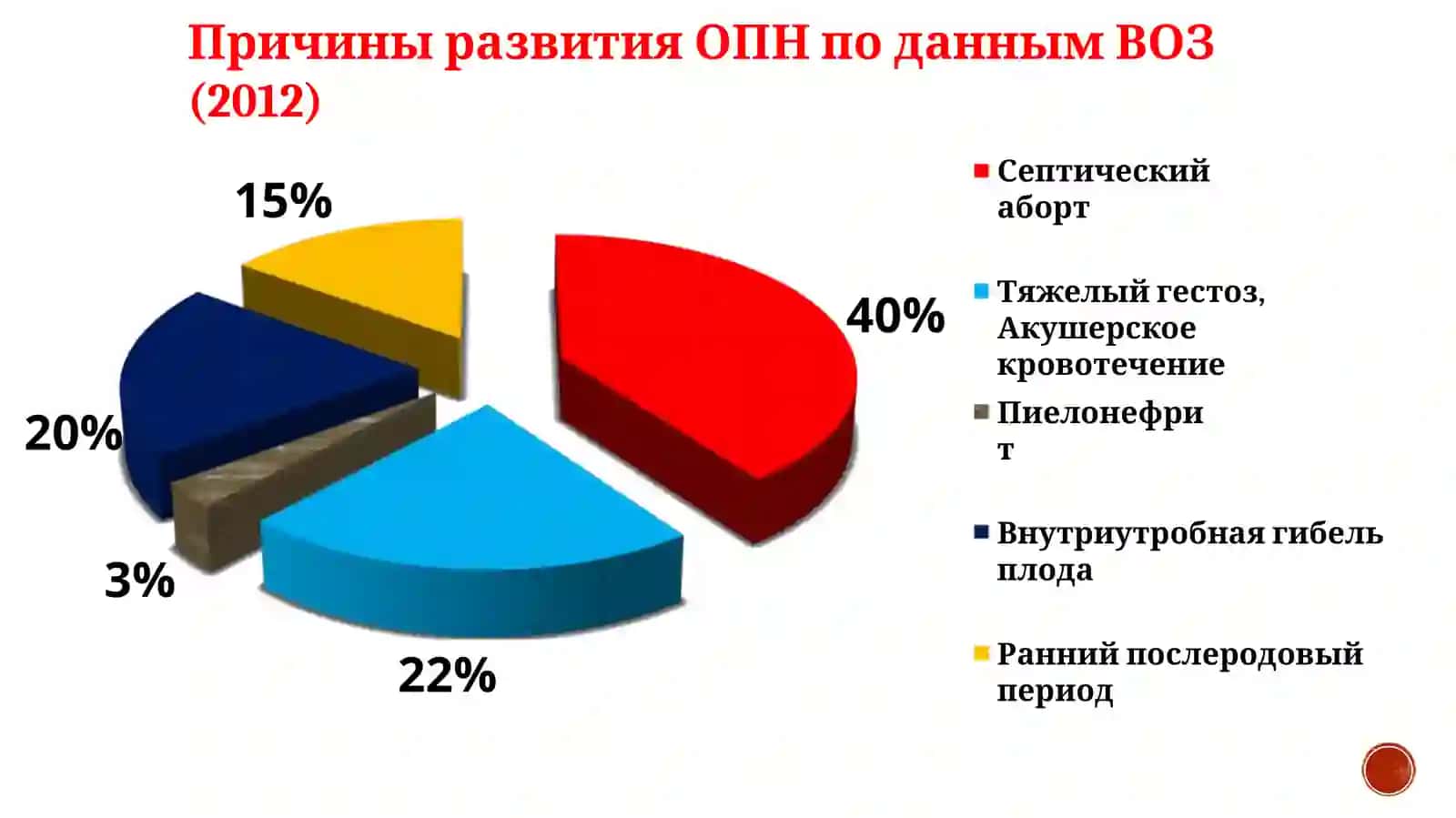 Септический аборт 2