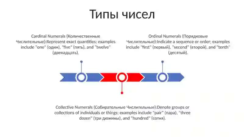 Числительное 2