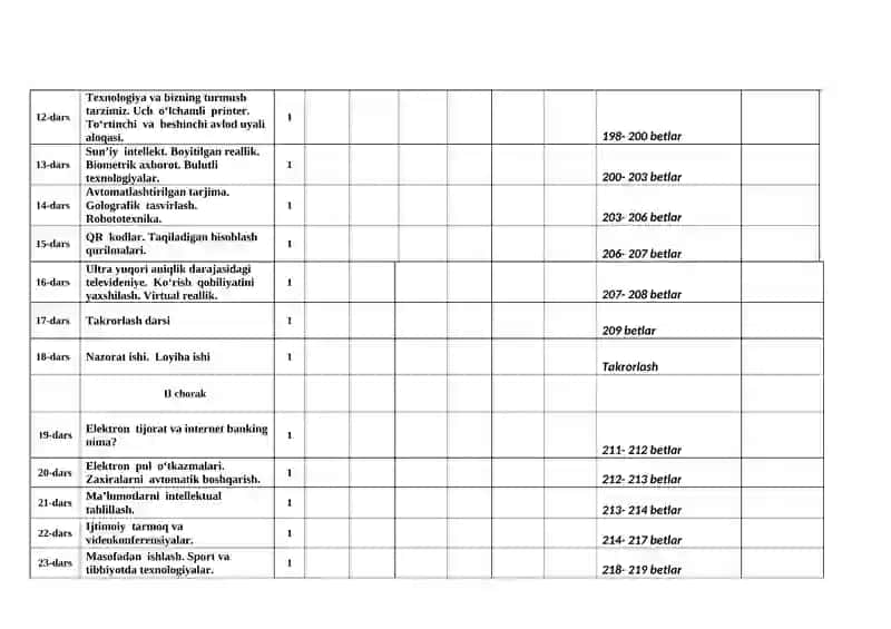 11-SINF “INFORMATIKA” FANIDAN 2025-2026- yil O’QUV YILI UCHUN YILLIK TAQVIMIY-MAVZUIY ISH REJA 2