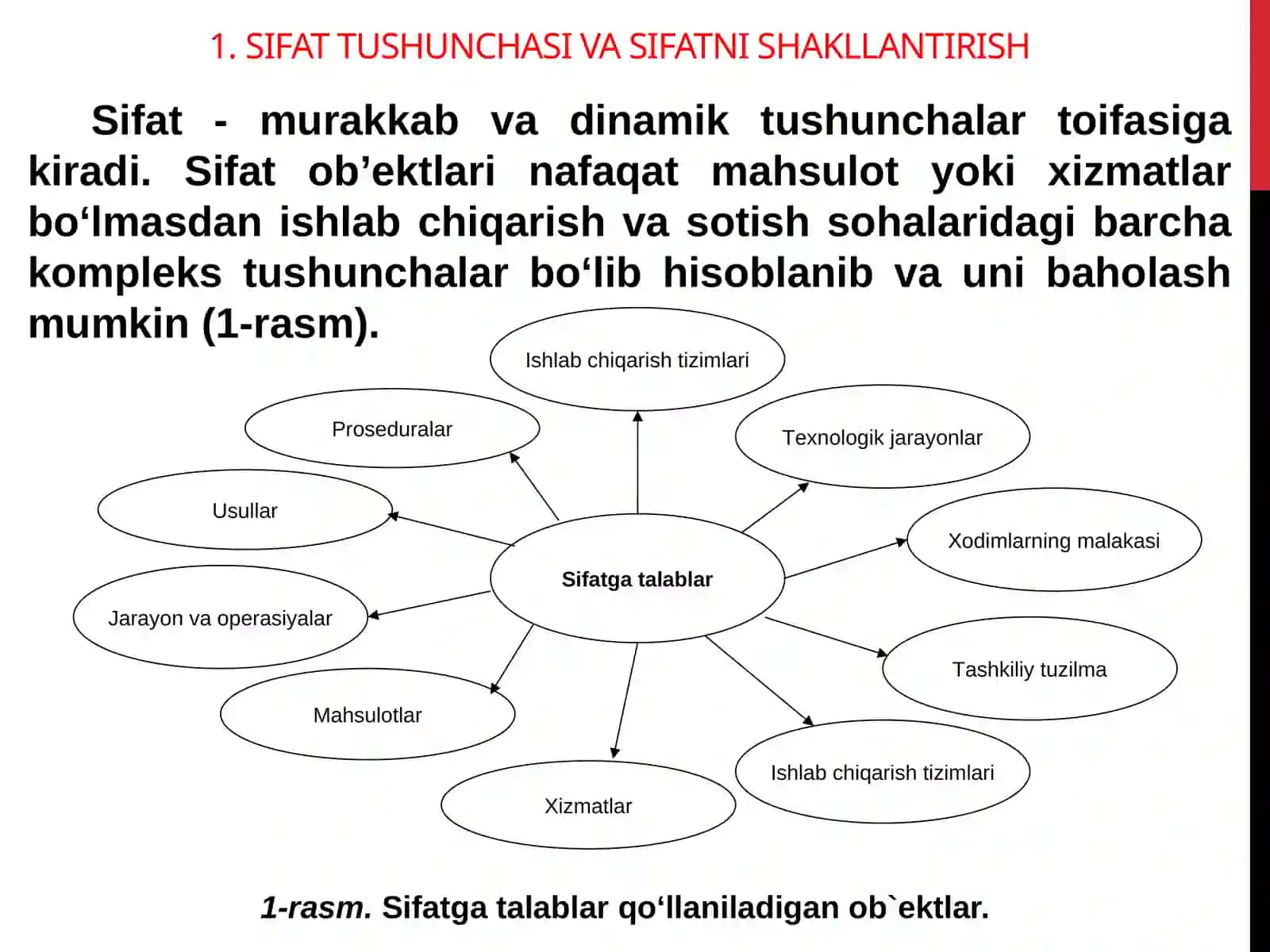 ISO 9000 SERIYASIDAGI XALQARO STANDARTLAR BO‘YICHA ISHLARNI TASHKIL ETISH 2