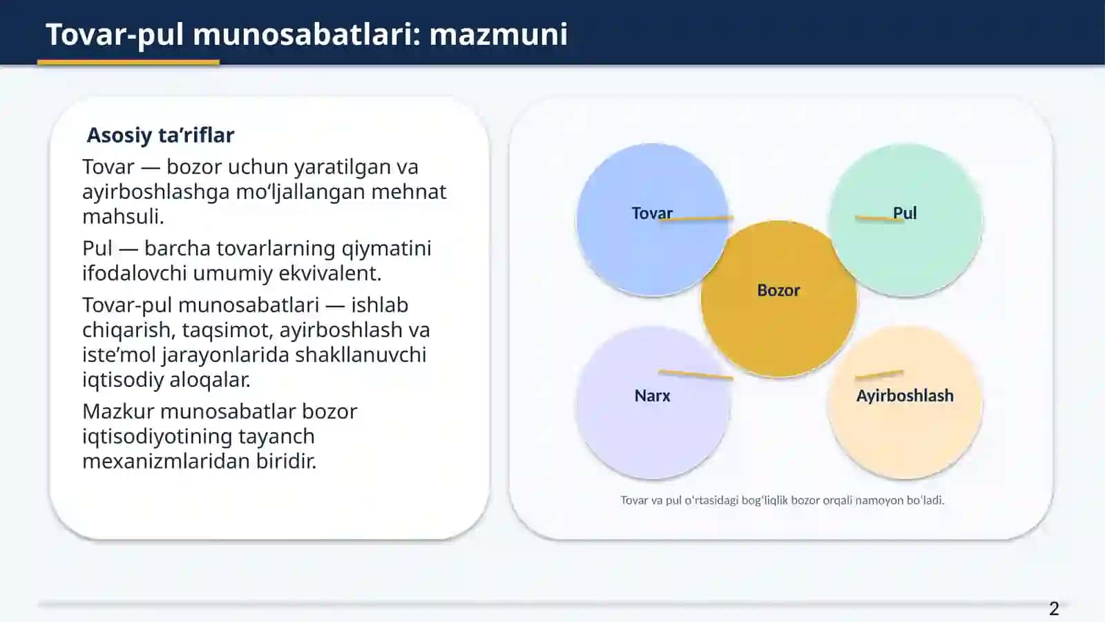 TOVAR-PUL MUNOSABATLARI RIVOJLANISHI 2