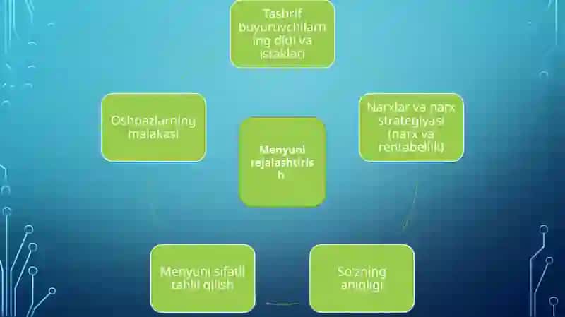RESTORAN MENYUSINI ISHLAB CHIQISH. MAVSUMIYLIK VA KREATIV YONDASHUV 2