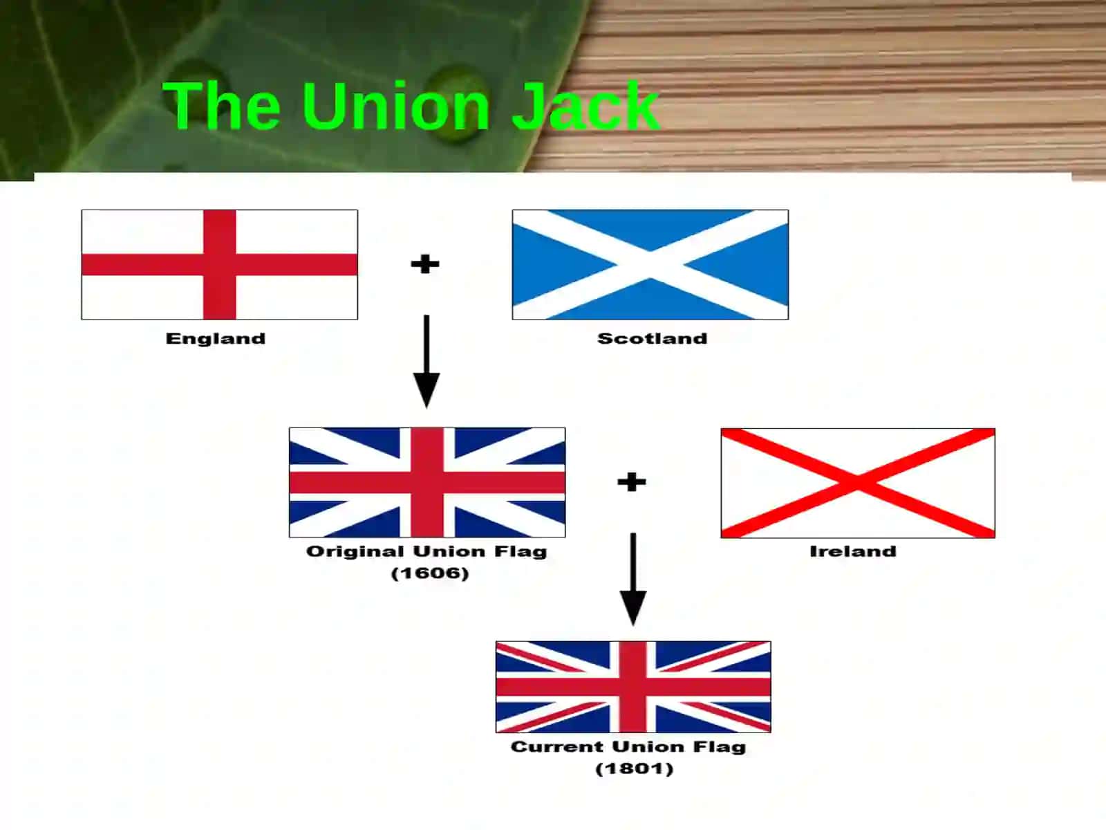 Sights of Great Britain 2