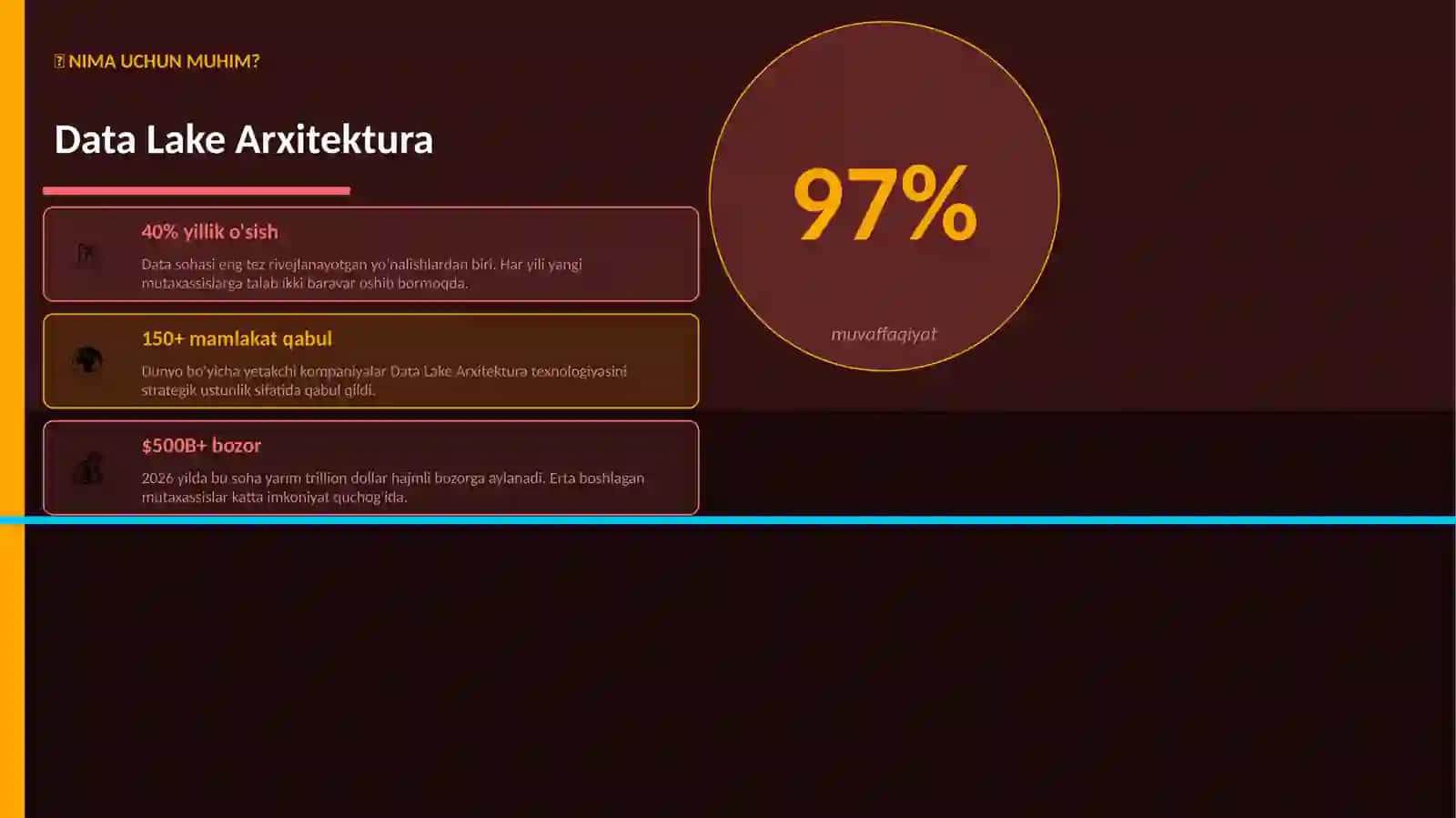 Data Lake Arxitektura 2