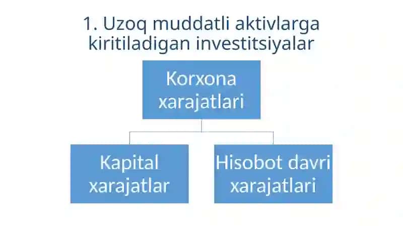 Uzoq muddatli aktivlarga kiriladigan investitsiyalar 2