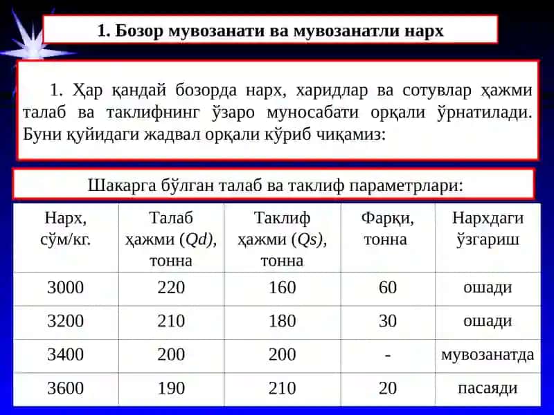 Талаб ва таклифнинг ўзаро муносабати 2