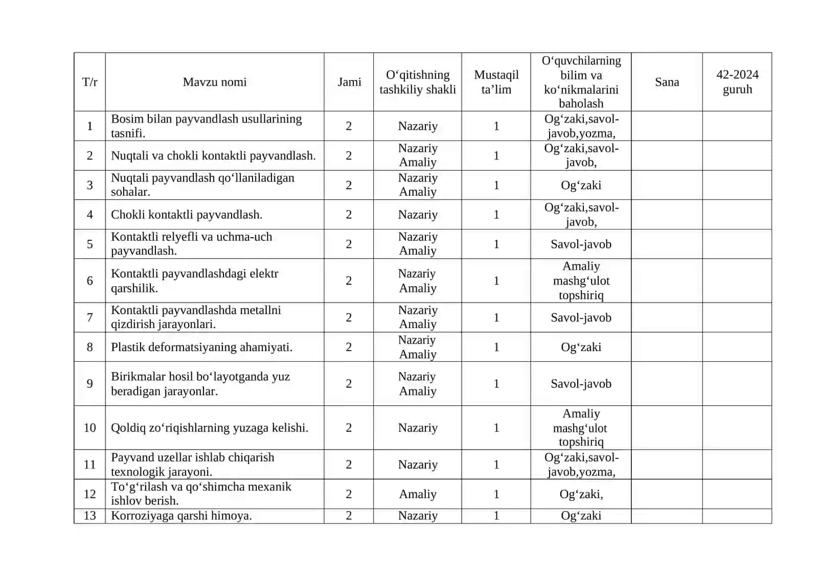 Kontaktli payvandlash texnologiyasi va jihozlari fanidan O‘QITISH MATERIALLARI TO‘PLAMI 2