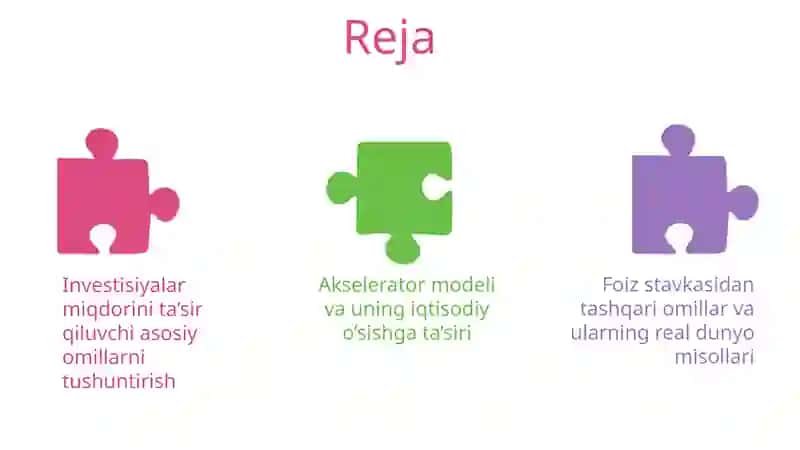 Investisiyalar dinamikasini belgilovchi foiz stavkasidan boshqa omillar. Akselerator modeli. 2