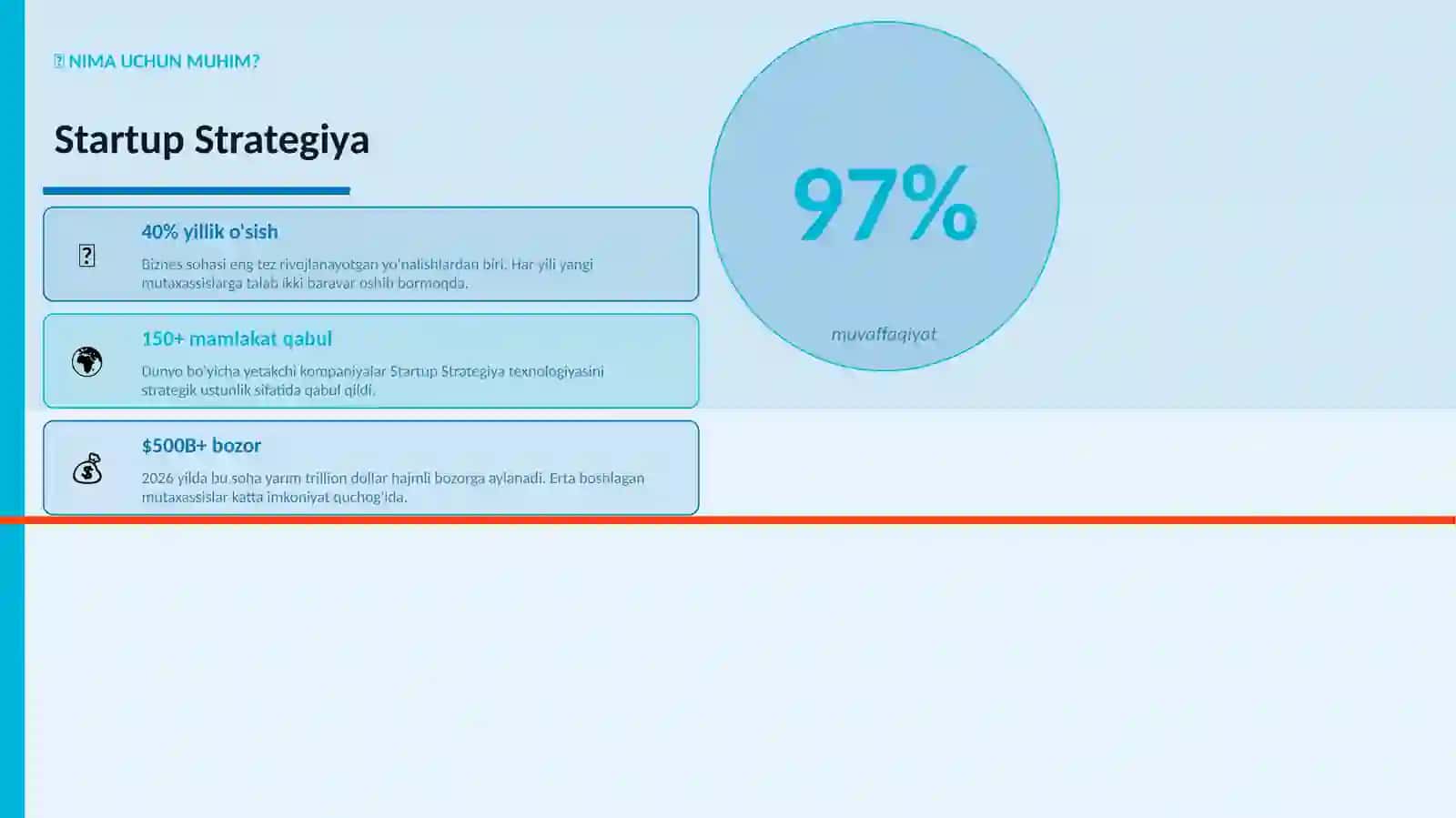 Startup Strategiya Mukammal Premium Taqdimot — 25 ta Slayd 2