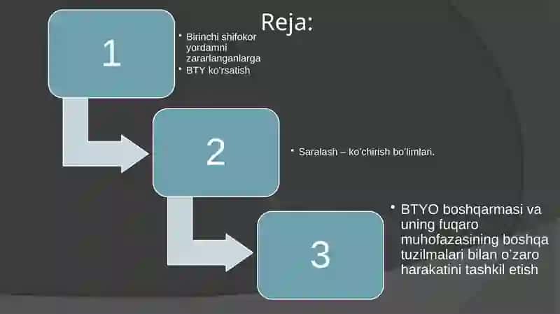 SHIKASTLANISH O’CHOQLARIDA DASTLABKI SHIFOKOR YORDAMINI TASHKIL QILISH 2