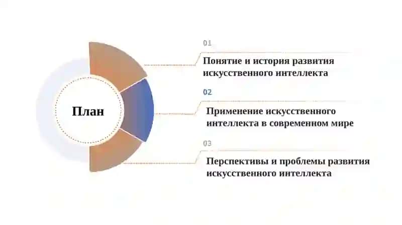Искусственный интеллект в современном мире 2