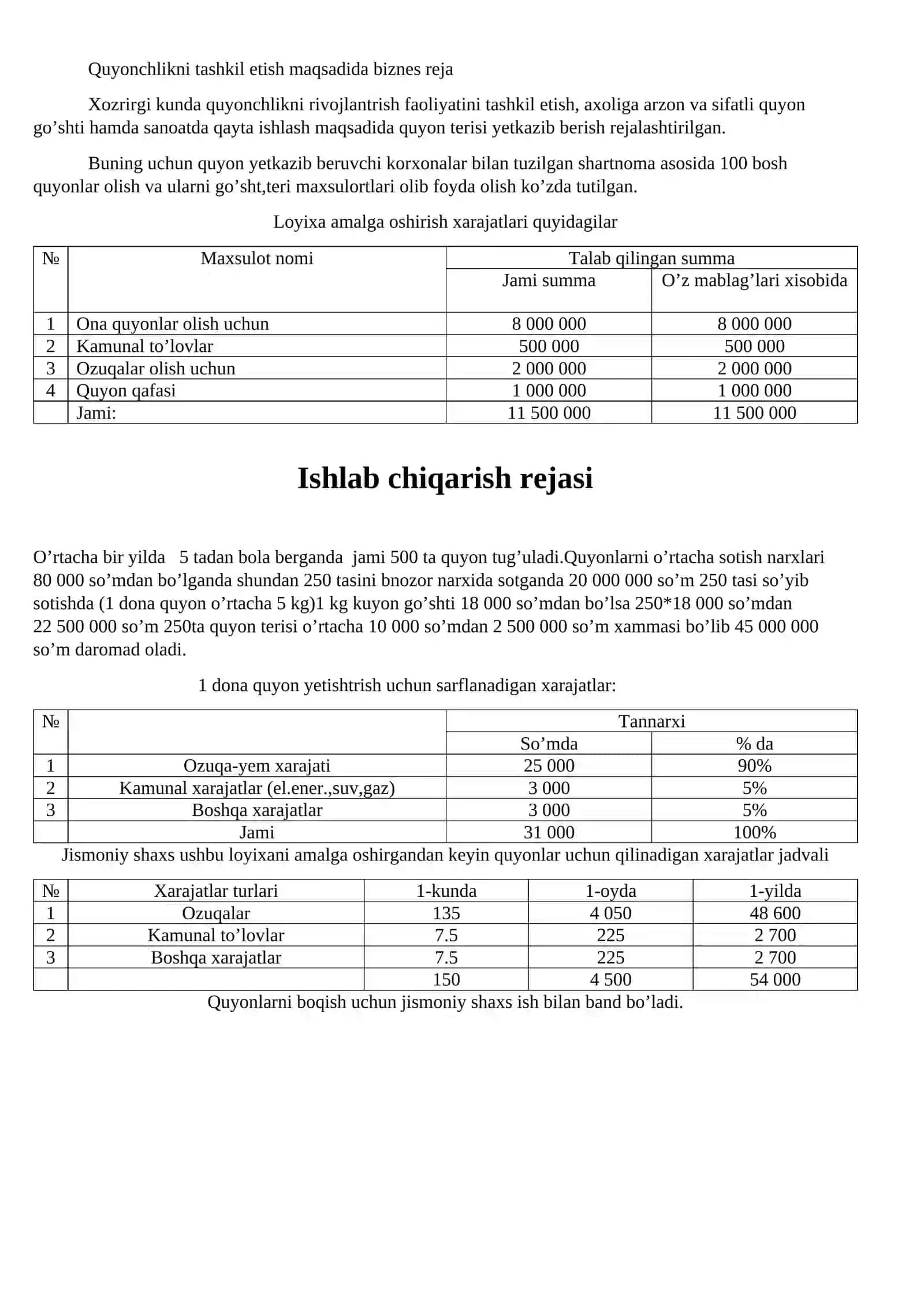 Biznes reja quyon biznesi 2