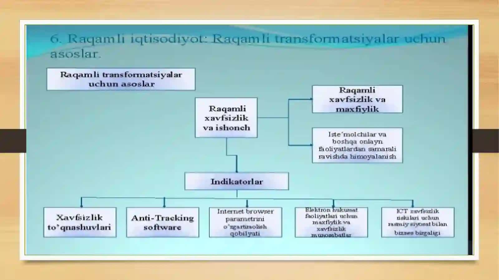 Raqamli iqtisodiyotning ijobiy va salbiy tomonlari 2
