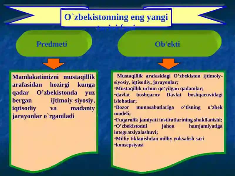 O‘zbеkistonning eng yangi tarixi 2