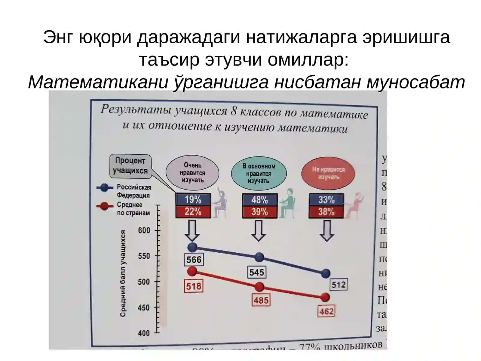 Ўқувчиларнинг математик саводини ошириш йўналишлари 2
