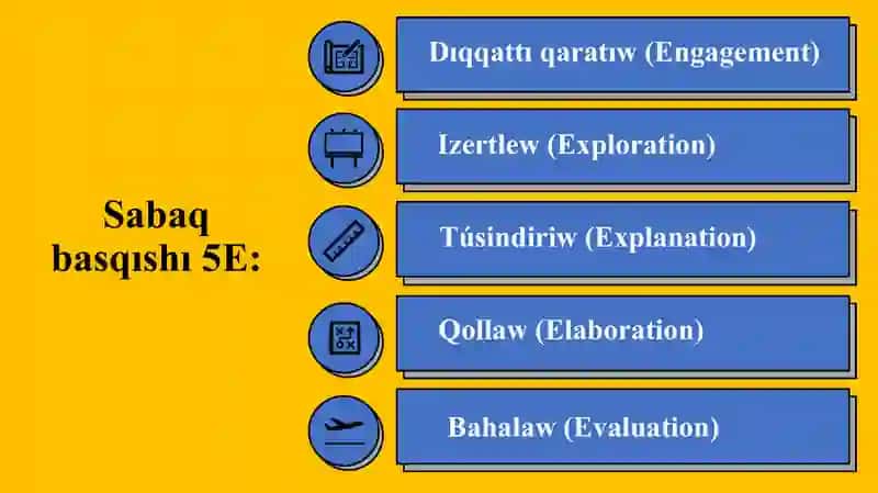 Kúshlerdi qosıw_5E 2