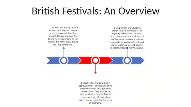 British Festivals: An Overview 2