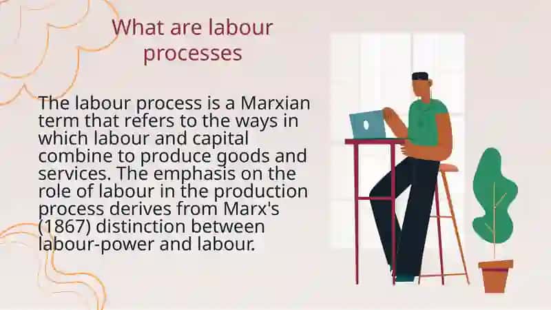Steps of Labour Process 2