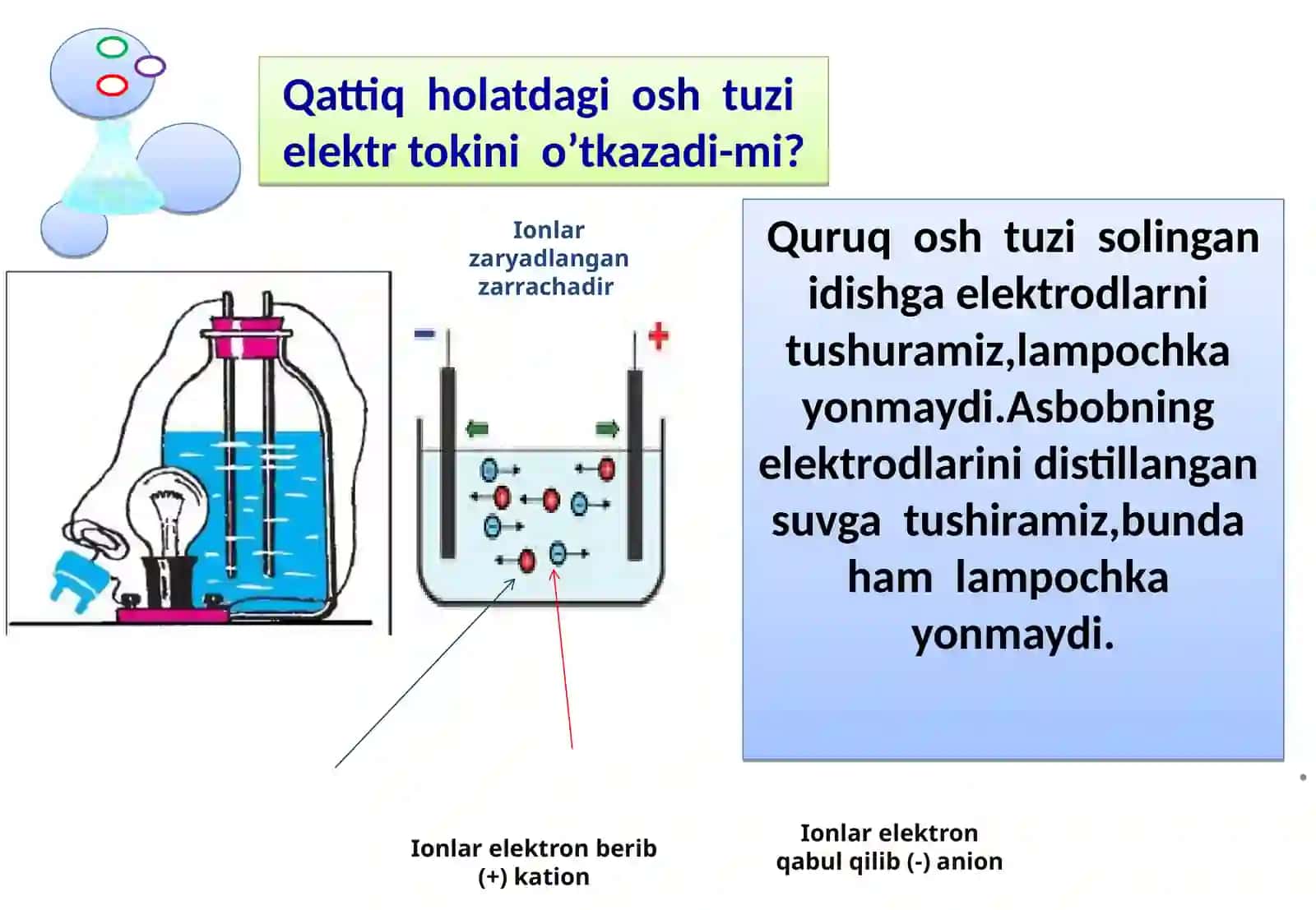 Elektrolitik dissotsiatsiyalanish nazariyasi 2