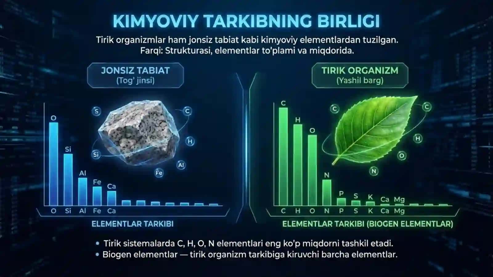 Tirik organizmlarning kimyoviy tarkibi 2