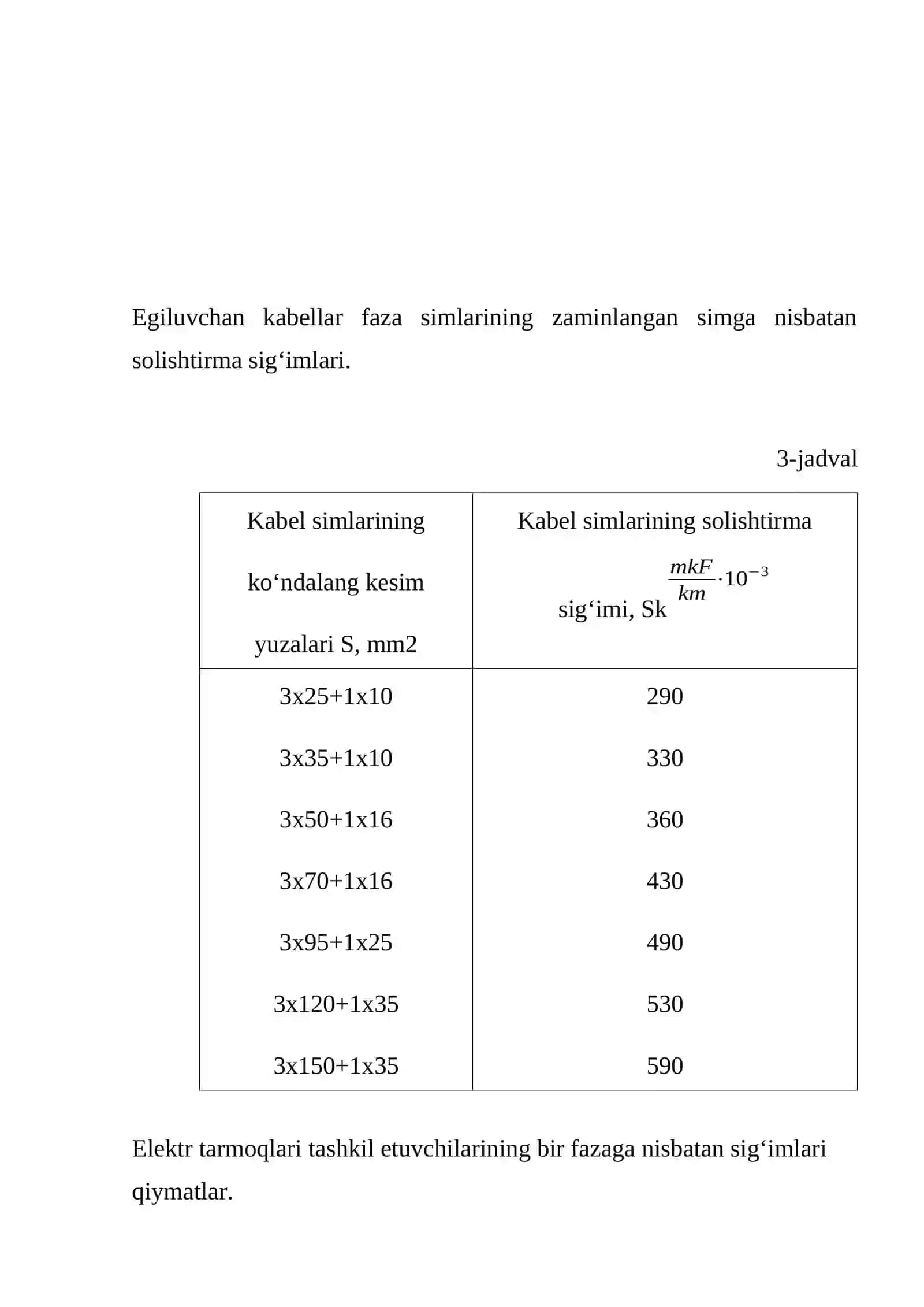 Bir fazali yerga ulanish sig‘im toklarini hisoblash 2