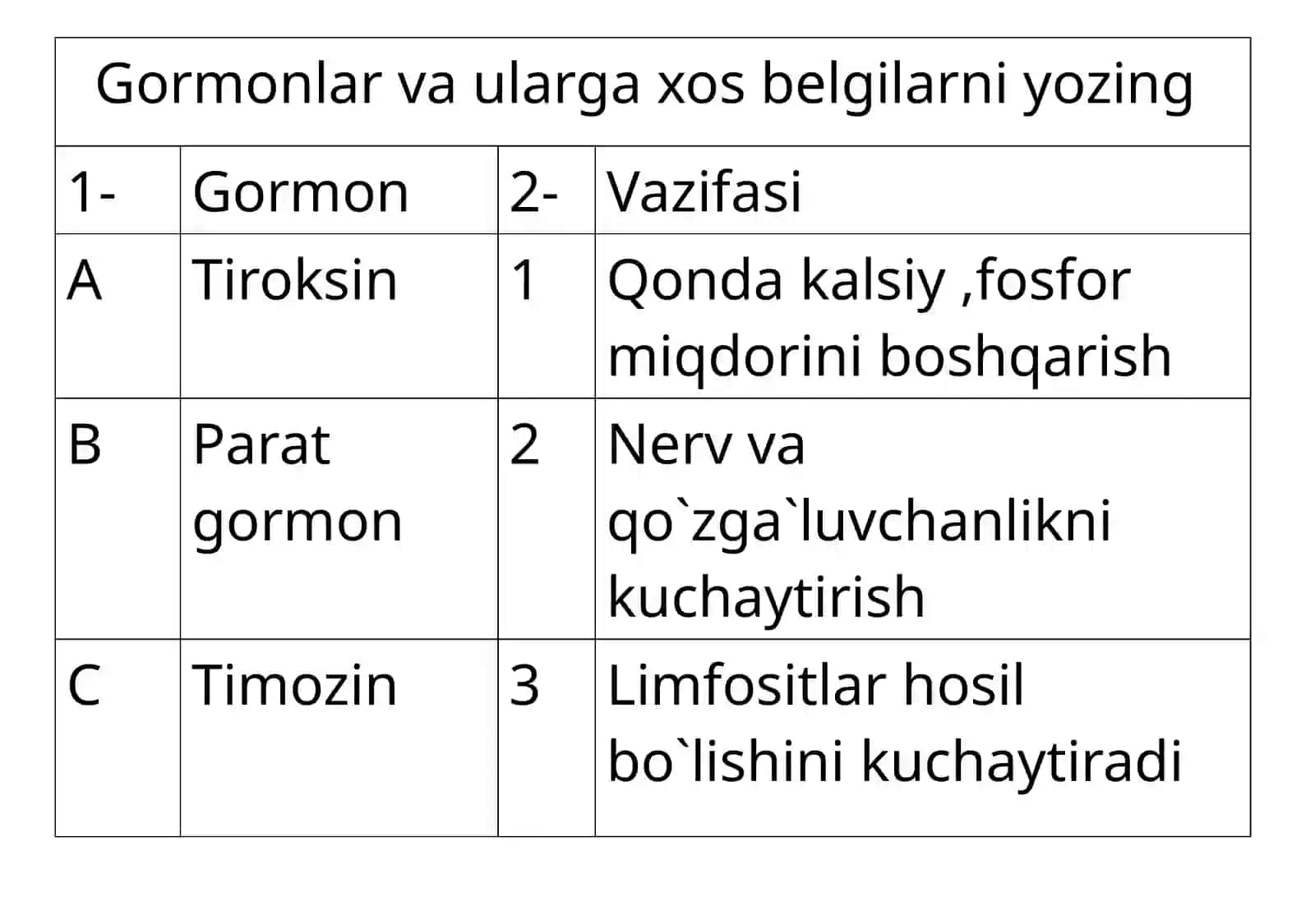 Odam va uning salomatligi 2