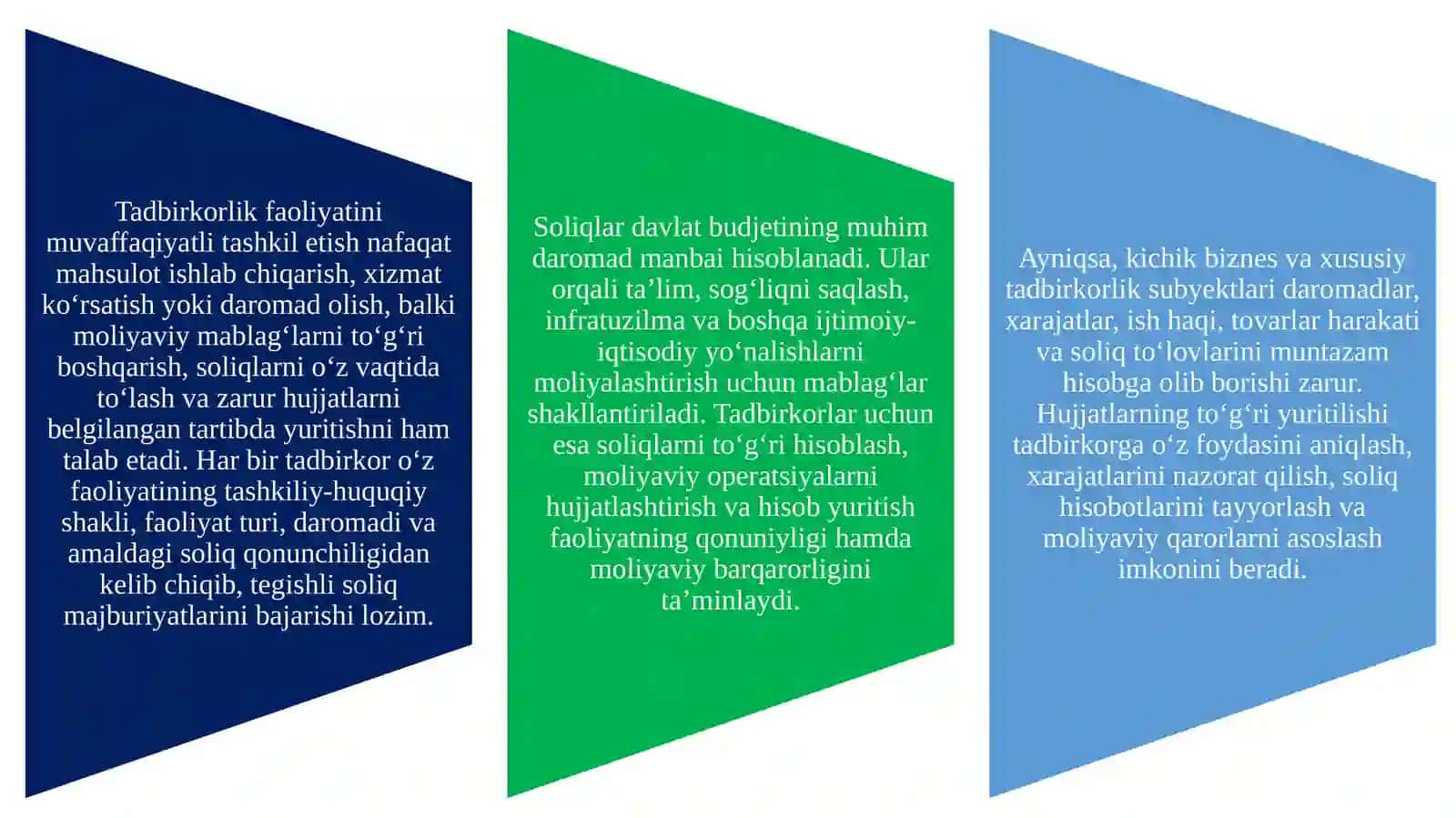 5-Mavzu. Tadbirkorlik faolyatida soliqlar 2