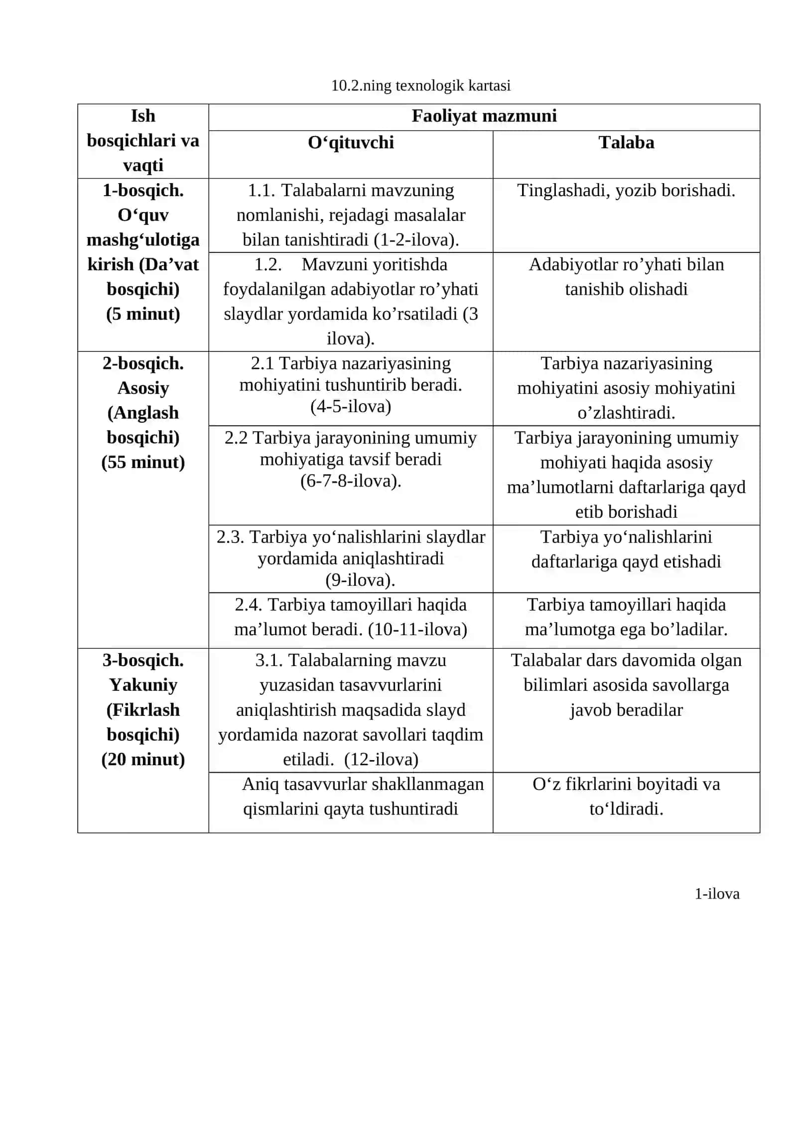 Tarbiya jarayonining mohiyati va mazmuni. Tarbiya qonuniyatlari va tamoyillari 2