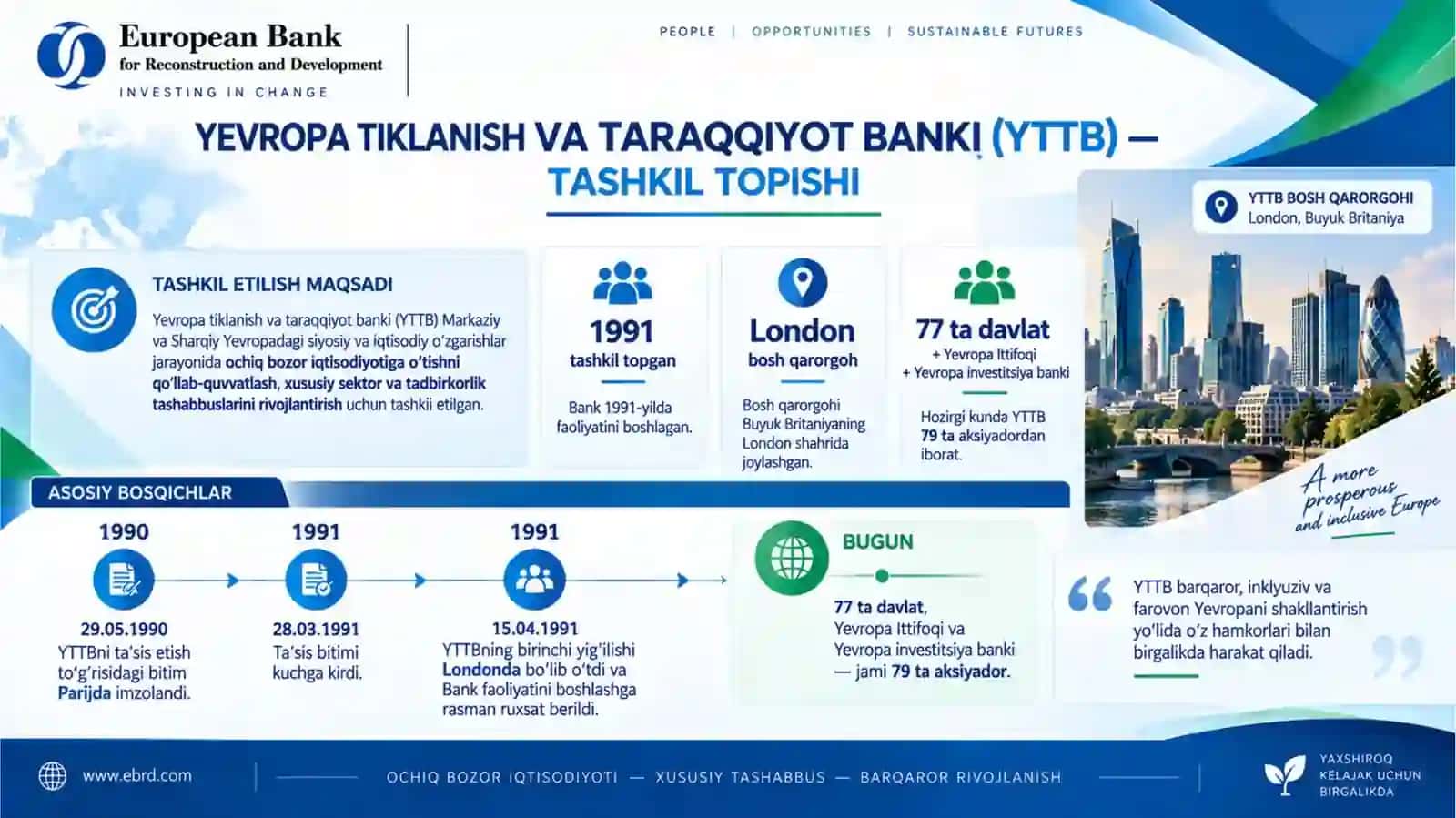 Yevropa tiklanish va taraqqiyot banki hamda O'zbekiston 2