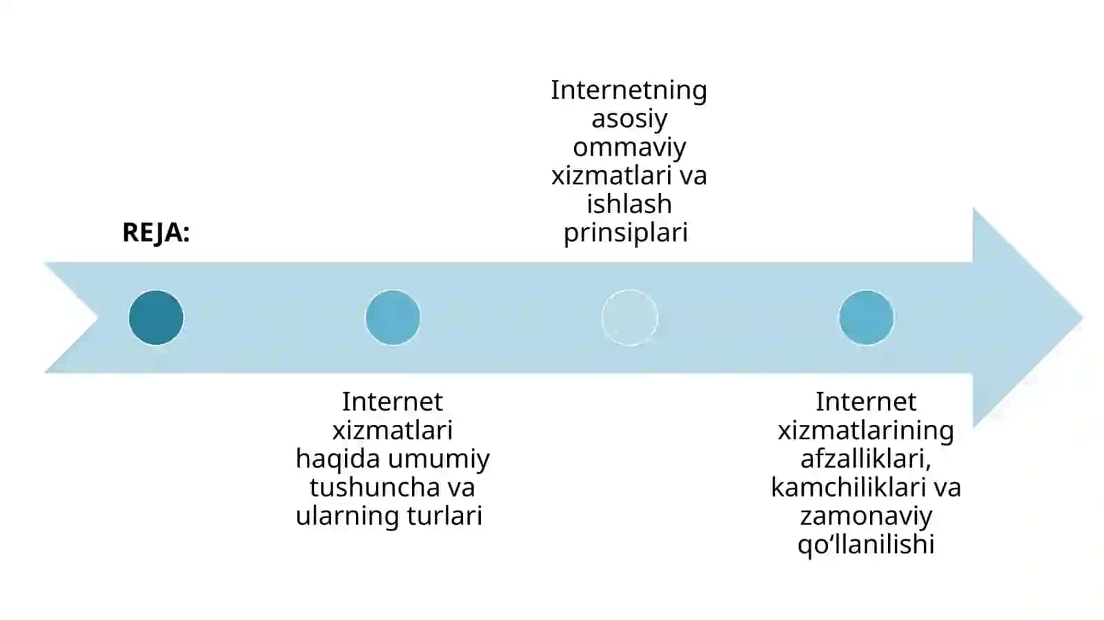 Internetning ayrim ommaviy xizmatlari 2